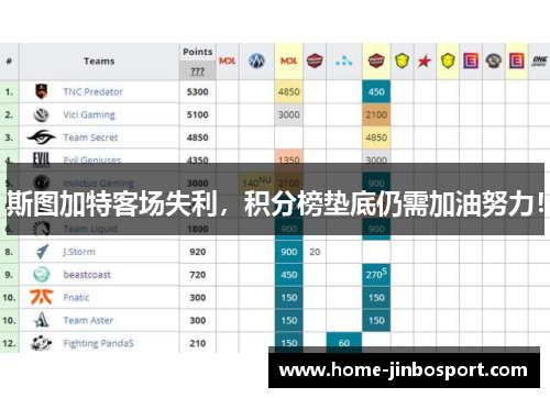 斯图加特客场失利，积分榜垫底仍需加油努力！